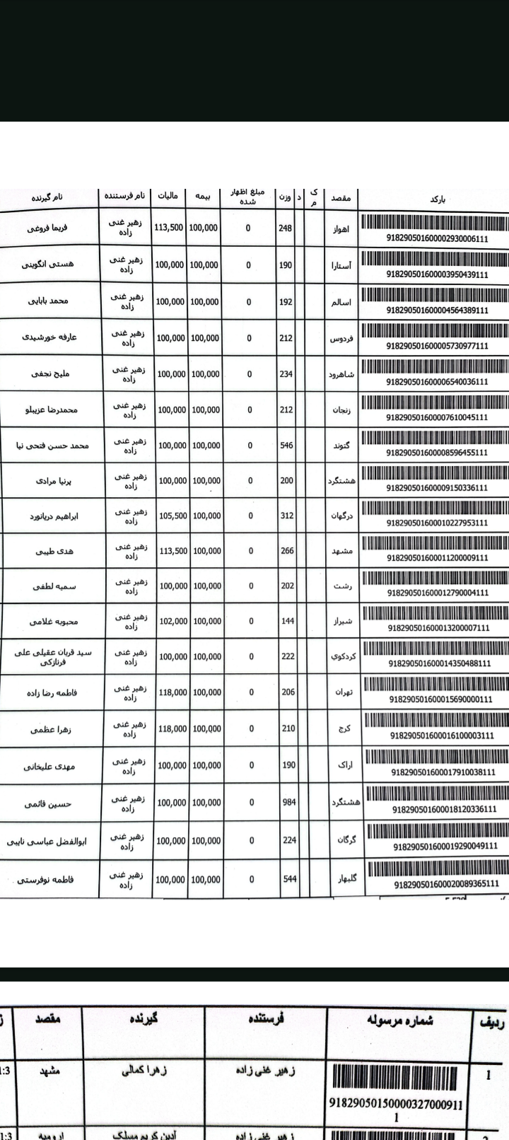 کد رهگیری مرسولات پستی