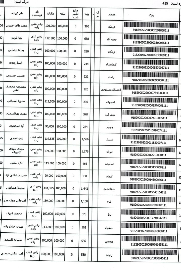 بستههای ارسالی ۱۸ تا ۲۰ فروردین