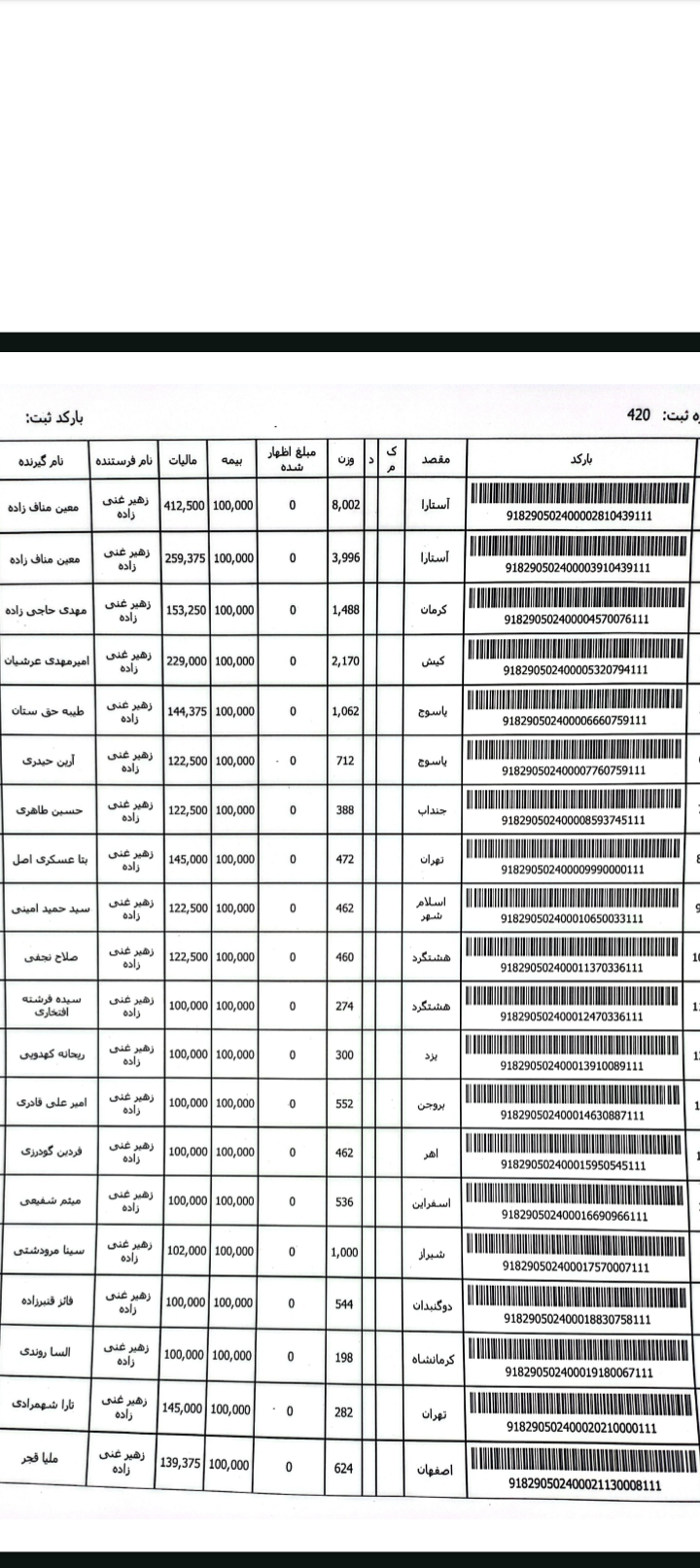 ارسالی ۲۰ تا ۳ فروردین - لیست بارکد